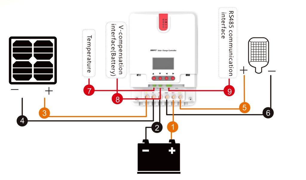 ML 60A Solar Charge Controller, 12/24/48V, Indoor - SunnyCal Solar Inc.