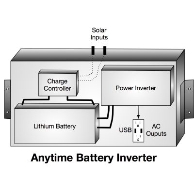 Anytime Battery Inverter