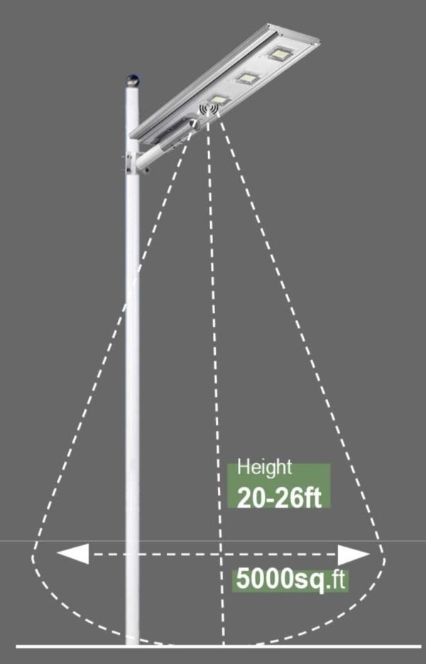 300W Solar Light Illumination Profile