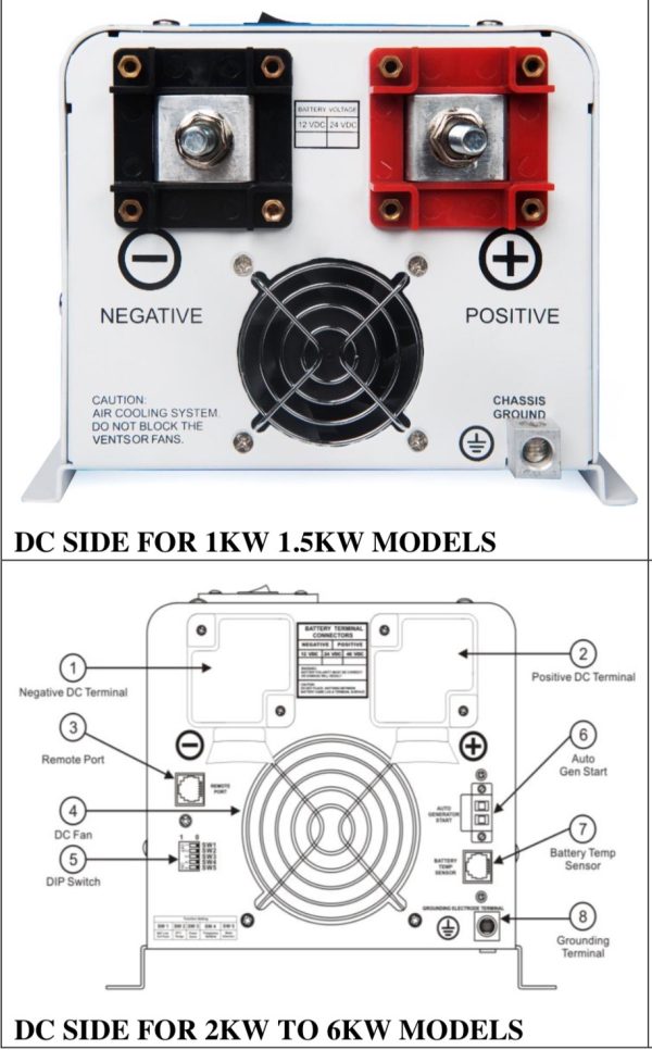 4kW Inverter 24/48VDC