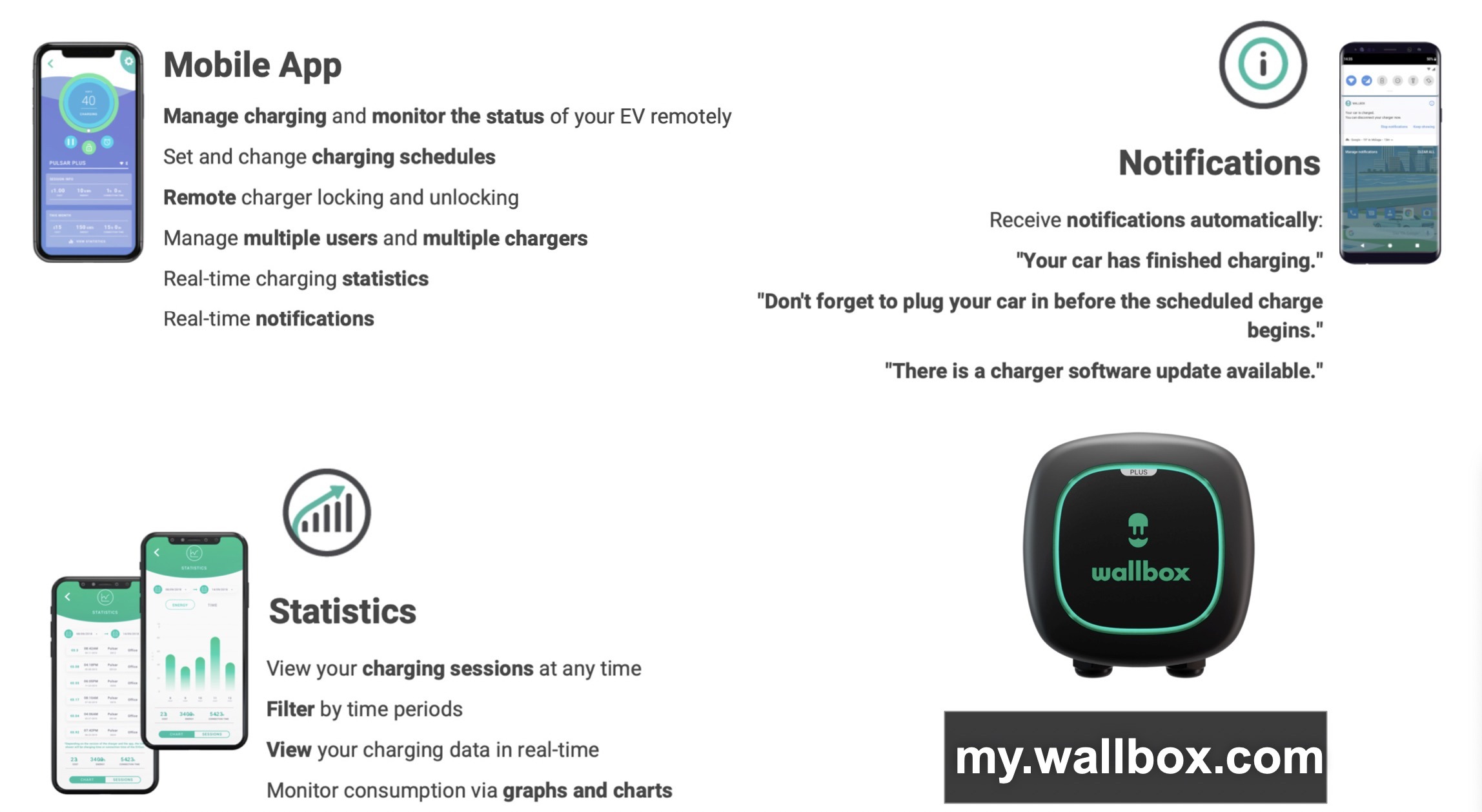 WALLBOX- PULSAR PLUS 40A