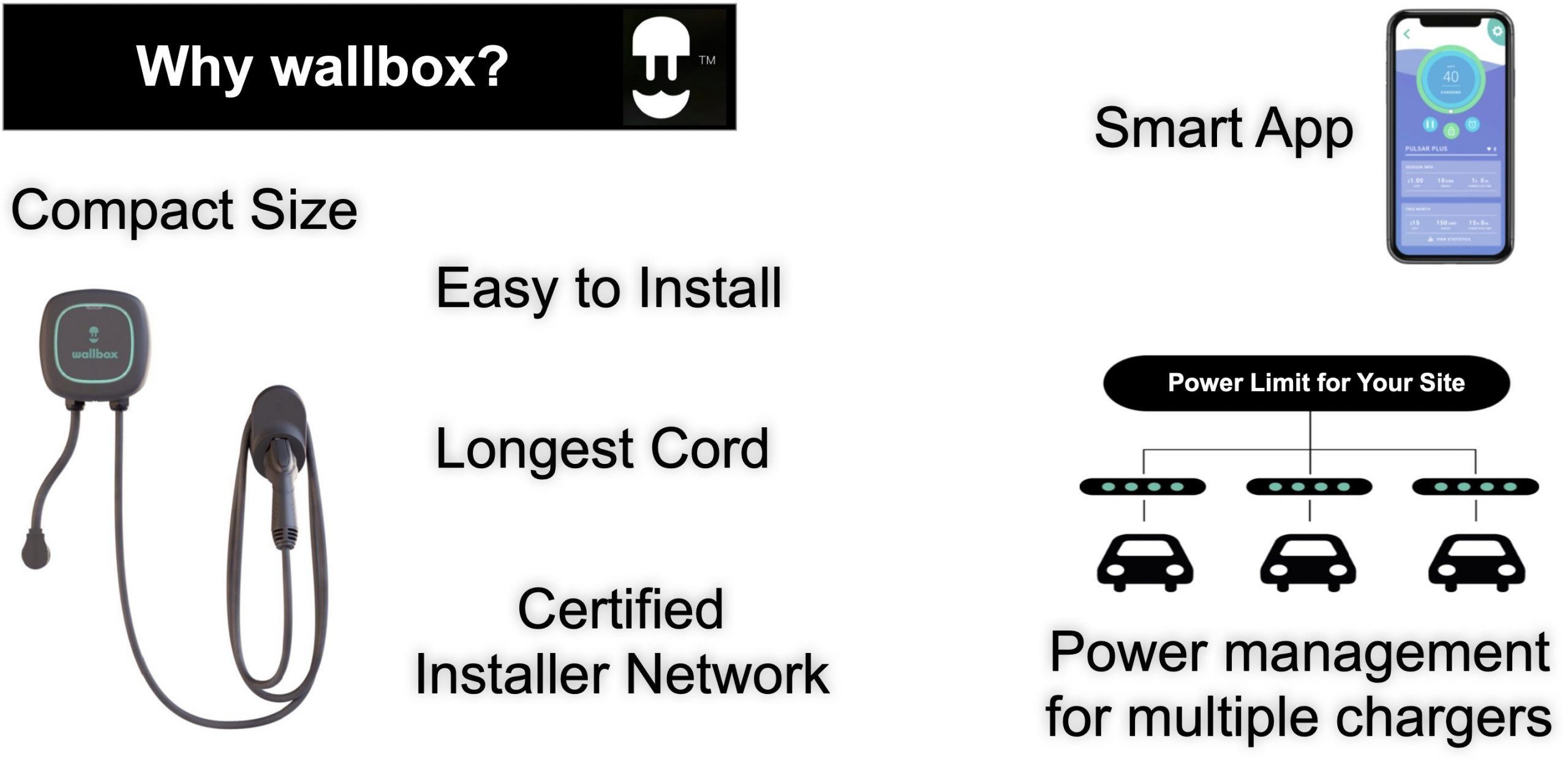 Reasons to choose Wallbox