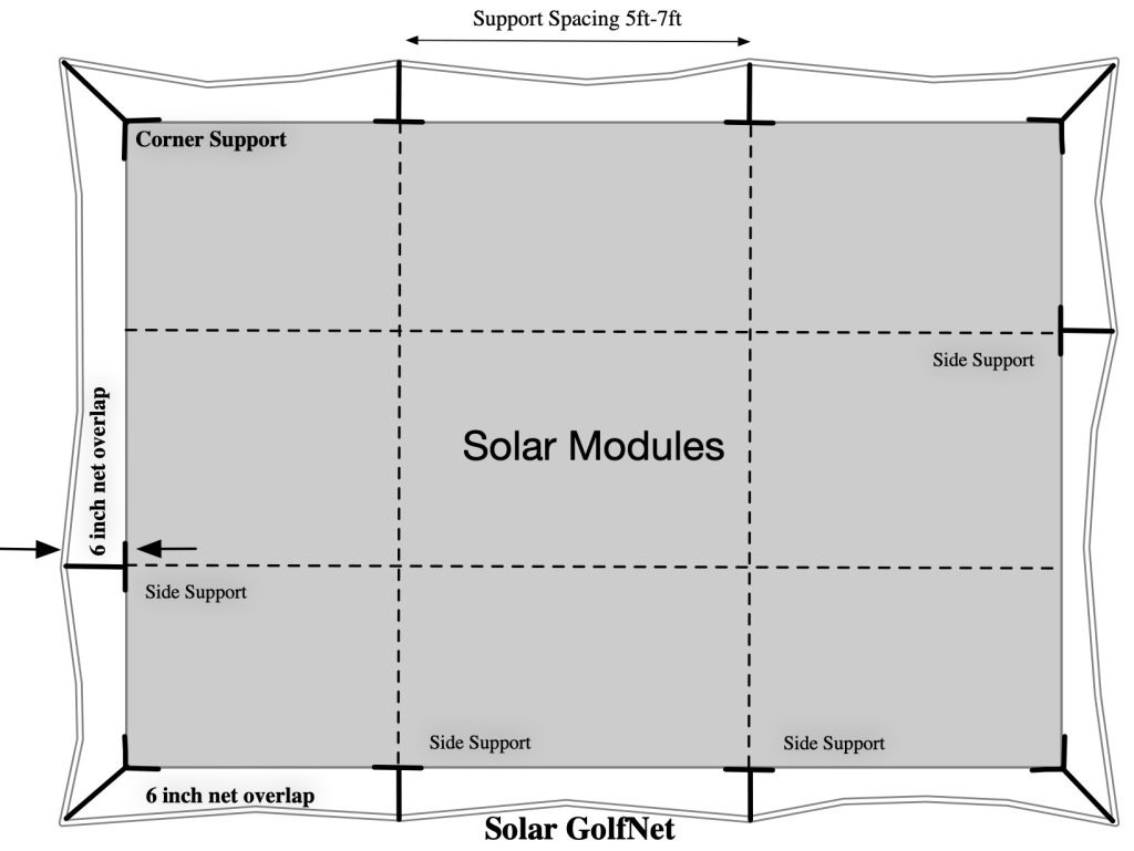 Solar GolfNet example