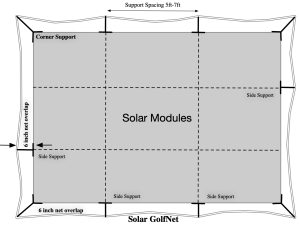 Solar GolfNet example