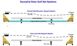 SunnyCal Golf Net Systems