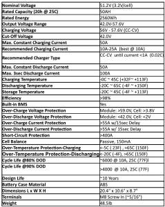 48V 50Ah Lithium Battery Specification Table