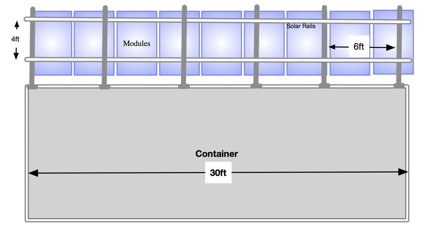 30ft Shipping Container Solar Support