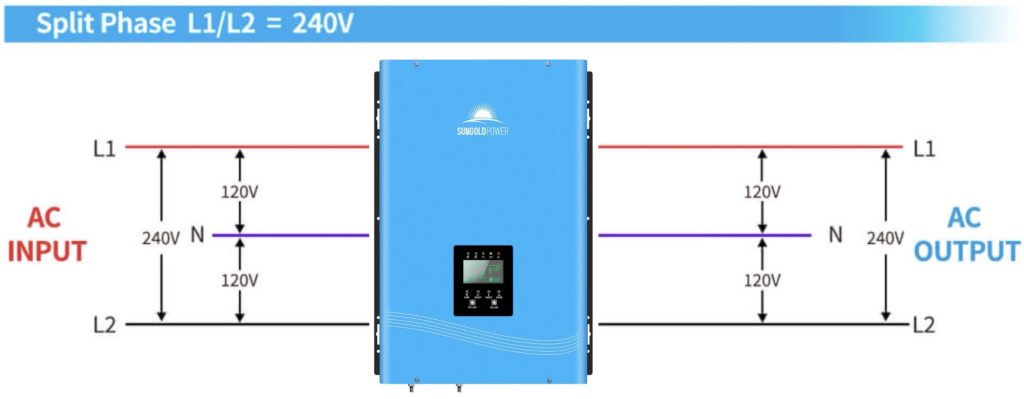 Split Phase Example With LFPV Inverters