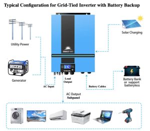 Typical System Configuration for Grid-Tied with Battery Backup
