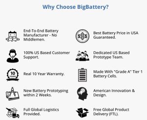 Why Use Big Battery?
