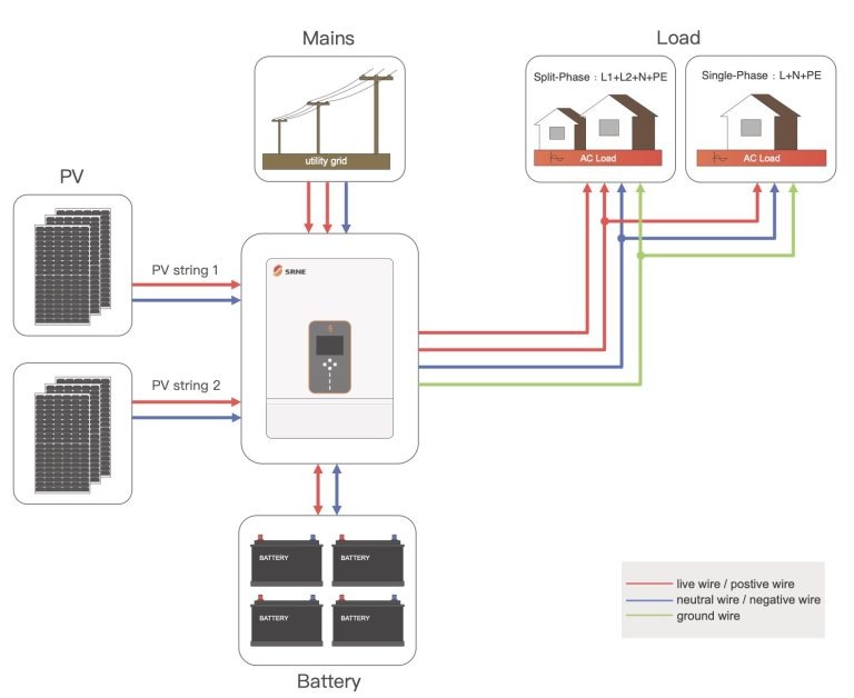 10kW Hybrid All-In-One Inverter, 240ac In,120/240ac Out,48V Bat, 500v ...