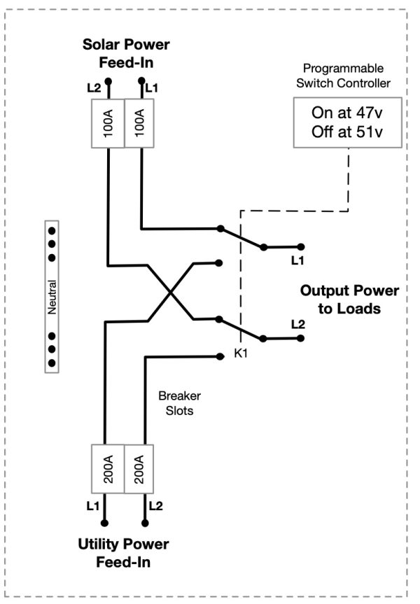 Electrical diagram of Solar-First battery controlled transfer switch
