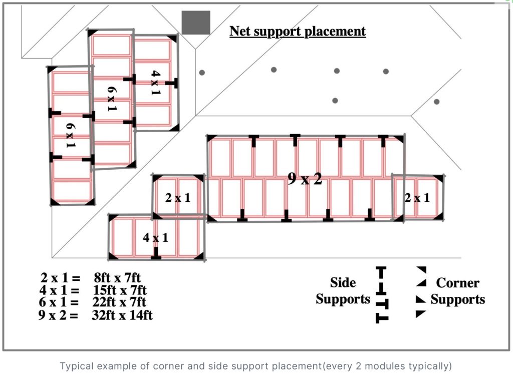 GolfNet & Support diagram