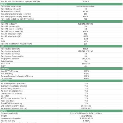 LP-12k inverter specs