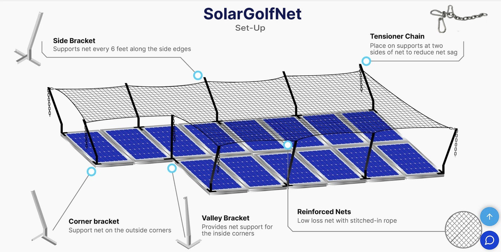 Example of solar net design