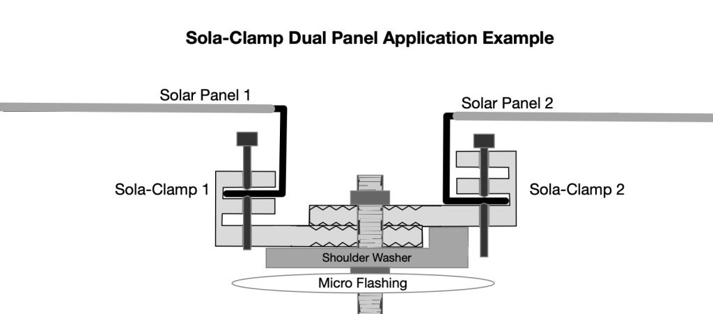 Sola-Clamp dual clamp applic example