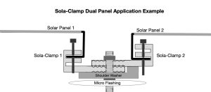 Sola-Clamp dual clamp applic example