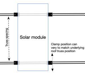 Sola-Clamp Application Example