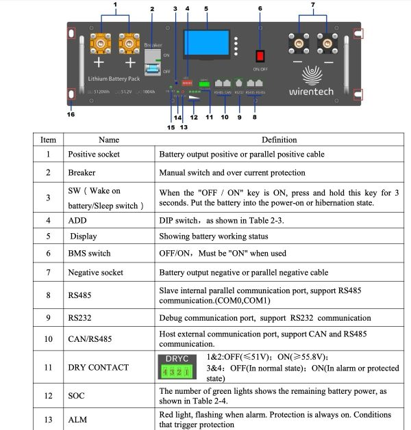 Wirentech front panel