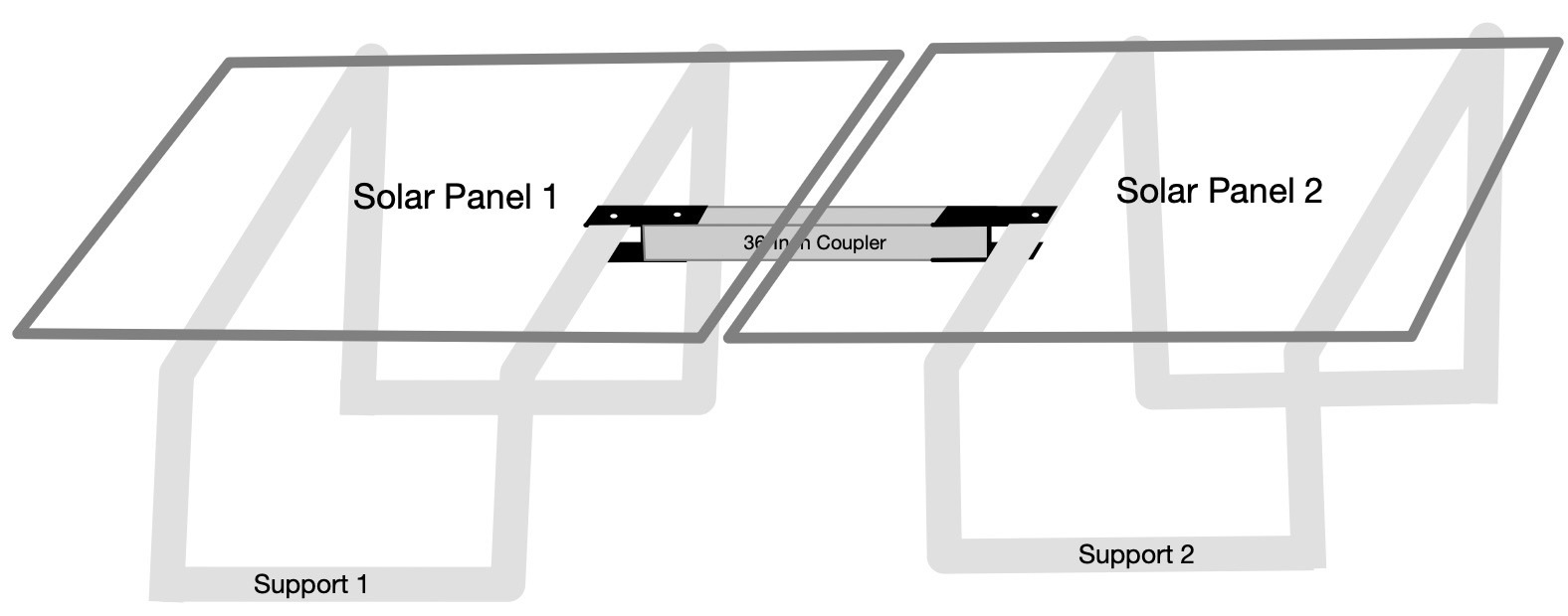 Solar-to-Go Support Frame Coupler