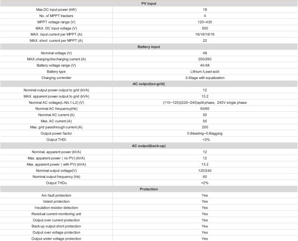 12kW Inverter Electrical Specs