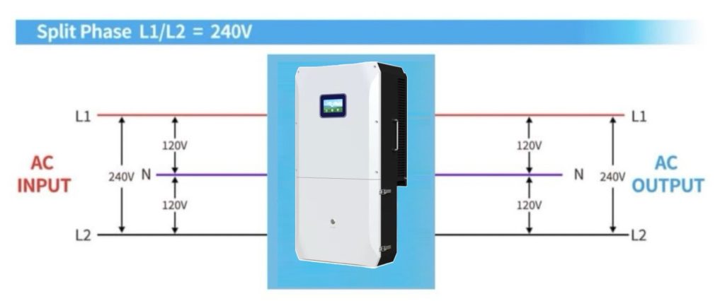 12kW Inverter Voltages