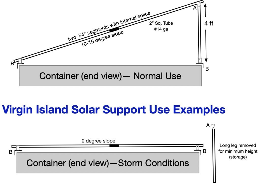 Virgin Island High Wind Solar Support for shipping containers