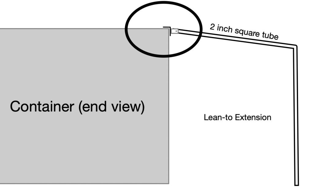 Using shipping container support bracket to attach lean-to roof