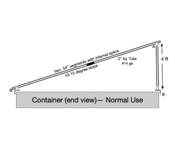 Shipping Container Solar support for high winds