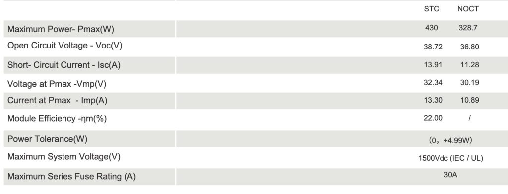 430W Bifacial Parameter Sheet