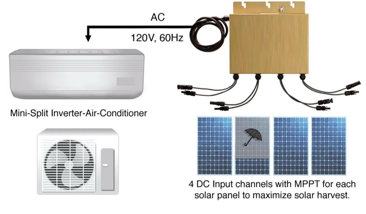 Off Grid Inverter powers heat pump AC units