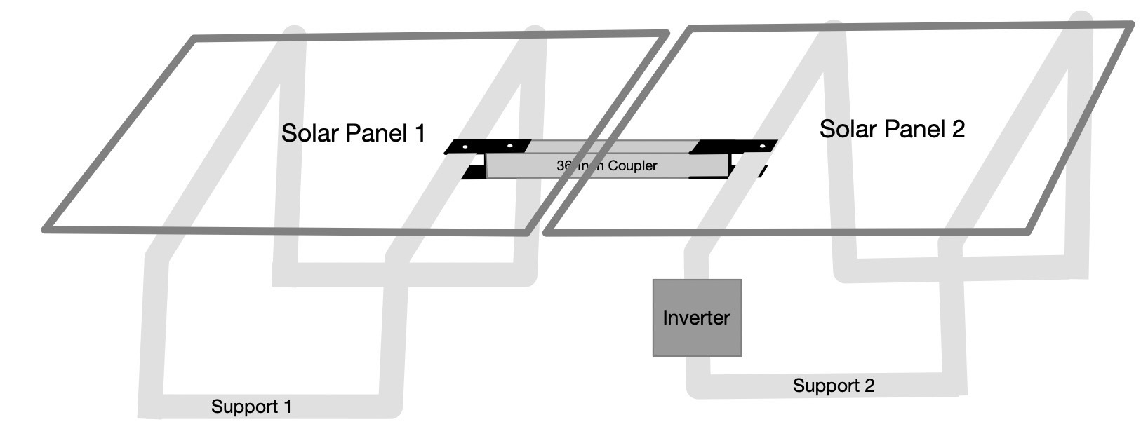 Solar-to-Go Support Frame Coupler with inverter