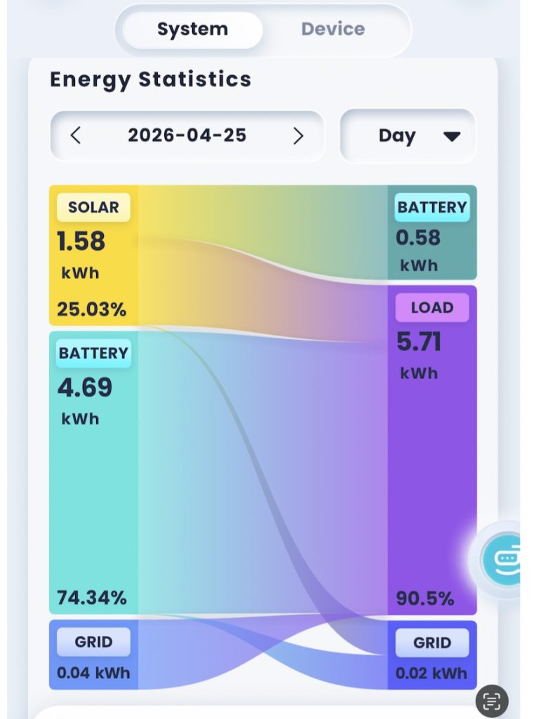Sig Energy Software